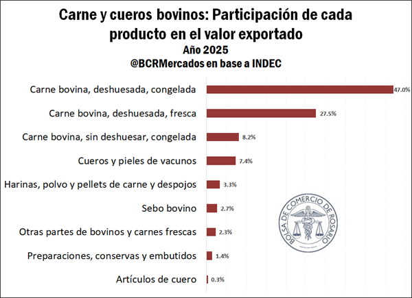 BCR Mercados tweet media