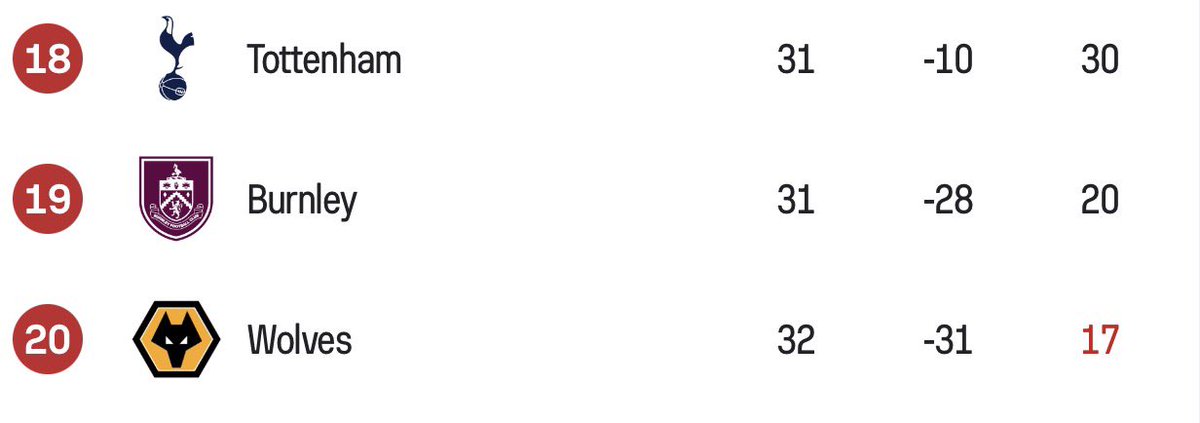 Tottenham Tiers tweet media