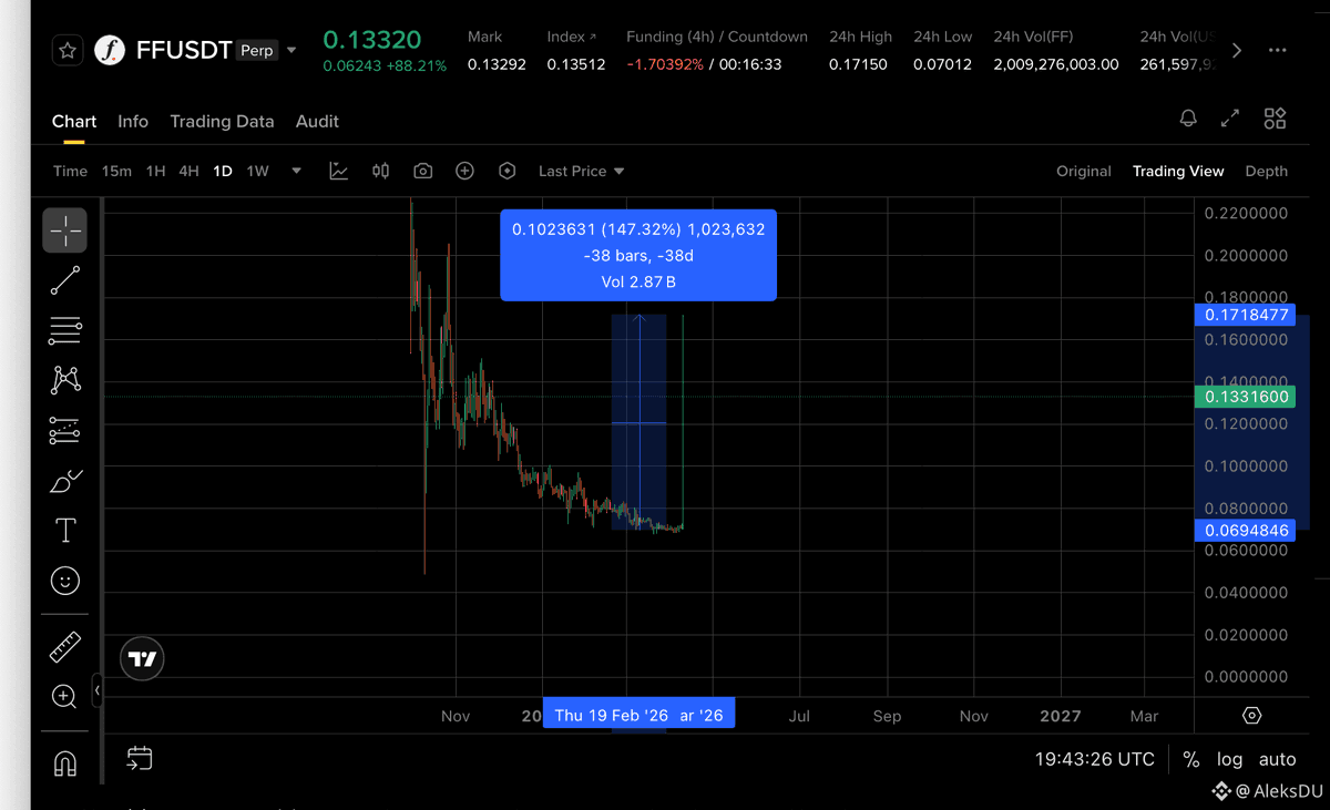 CHOW TRADE tweet media