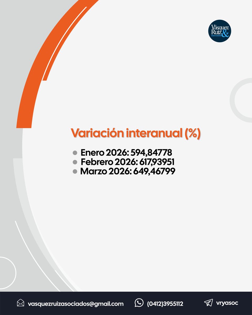 vryasoc's tweet photo. El Banco Central de Venezuela actualizó los INPC del 2026 incluyendo el mes de marzo. 

#EsperamosSerleDeUtilidad #inpc #BCV #contadores #Venezuela https://t.co/WqQA8APXq5