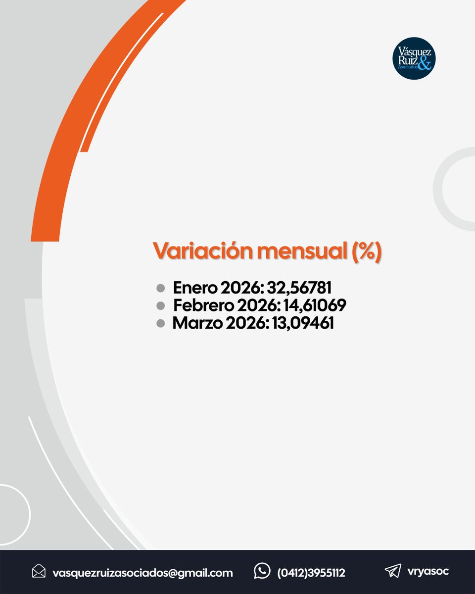 vryasoc's tweet photo. El Banco Central de Venezuela actualizó los INPC del 2026 incluyendo el mes de marzo. 

#EsperamosSerleDeUtilidad #inpc #BCV #contadores #Venezuela https://t.co/WqQA8APXq5