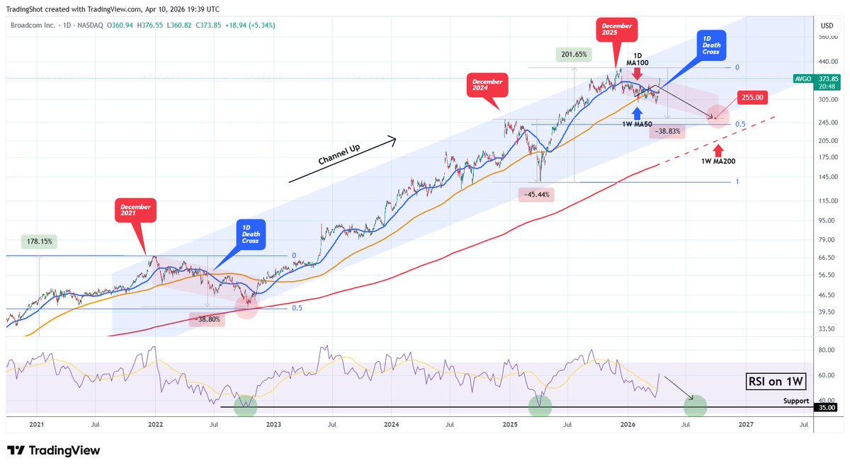 TradingShot tweet media
