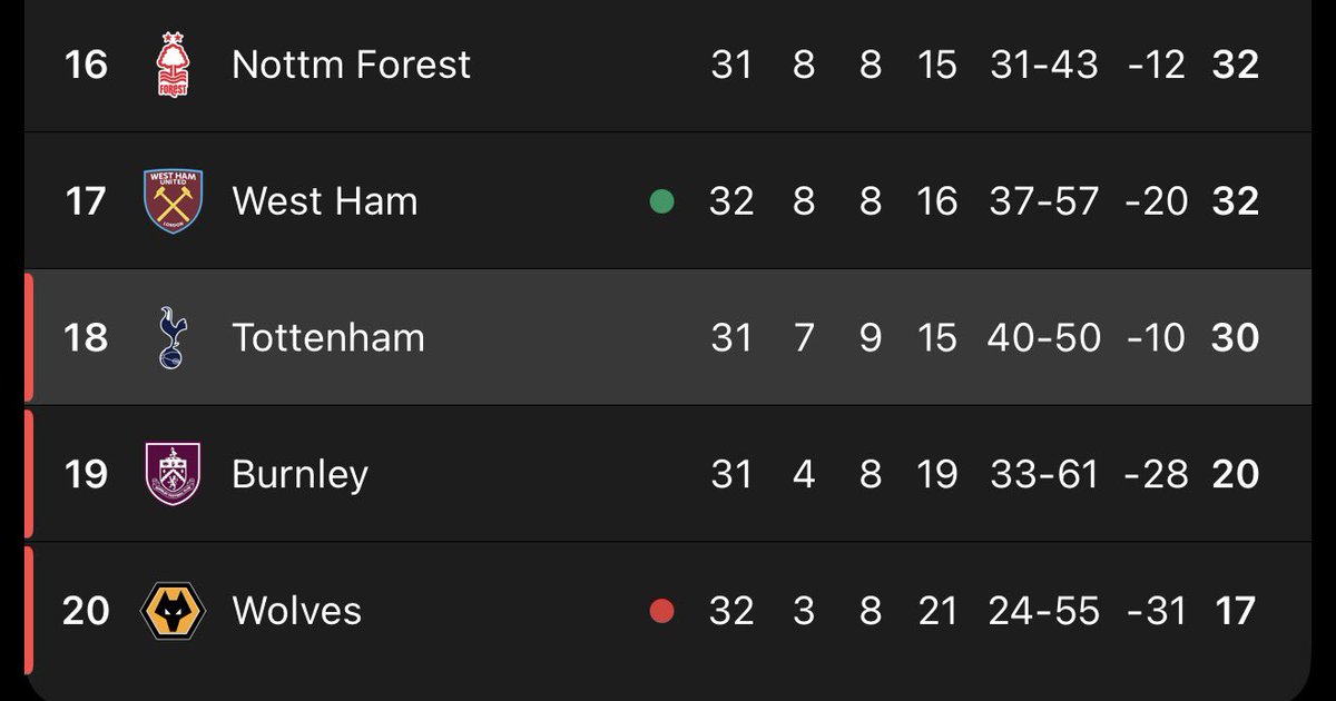 ‏محمد توتنهام | spurs tweet media