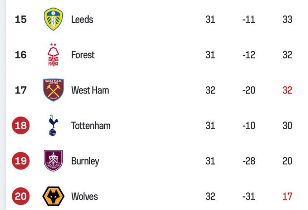CentreGoals. tweet media