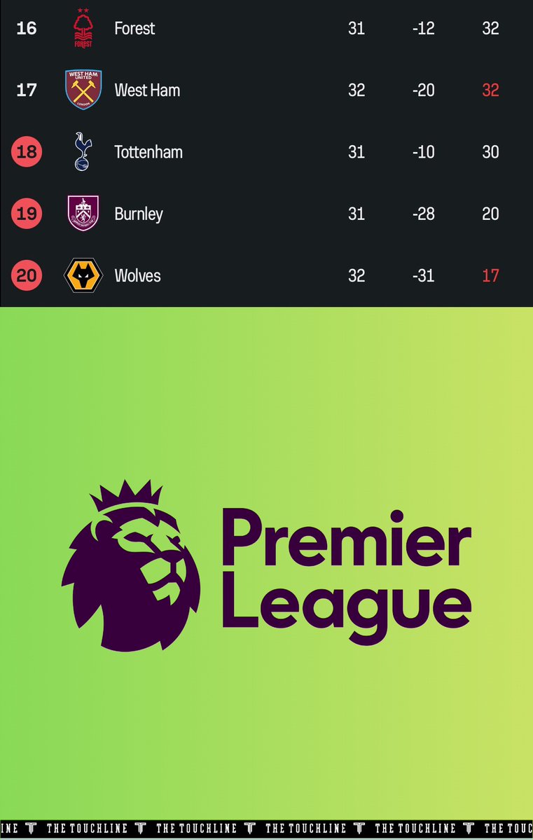 The Touchline | 𝐓 tweet media