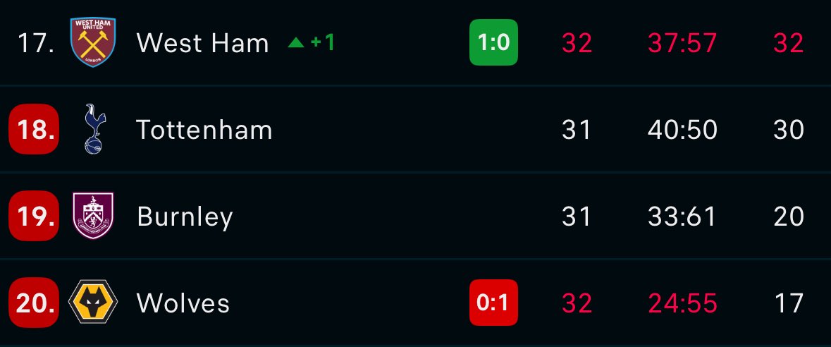 Actu Foot tweet media
