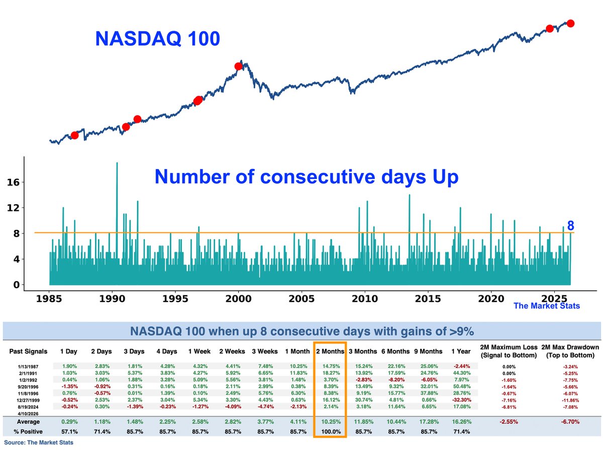 The Market Stats tweet media