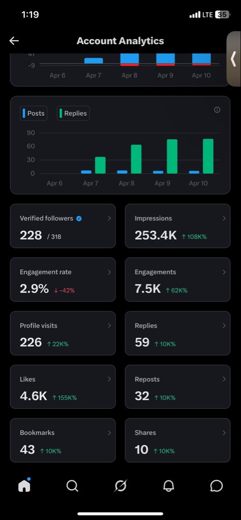 TheOne707838523's tweet photo. @JustShruuThings 3 days progress ☺️ https://t.co/7QCxSUEUFQ