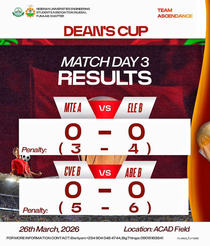 NICE-SA FUNAAB tweet media