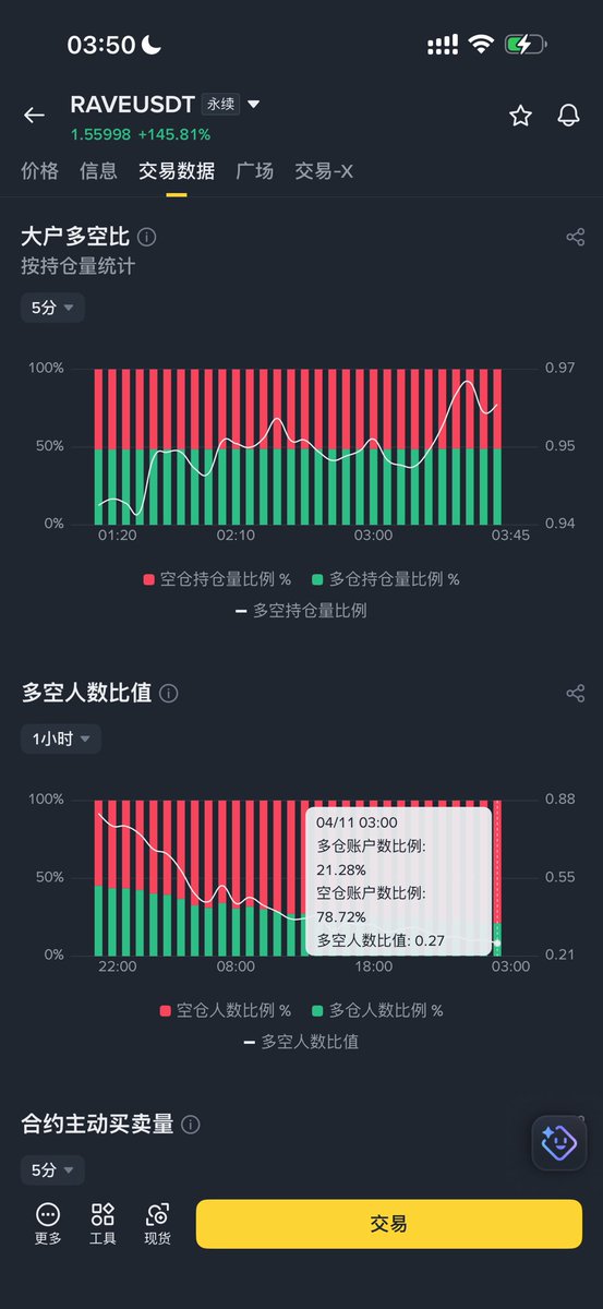 allincrypto 熬鹰资本 🇨🇳 tweet media