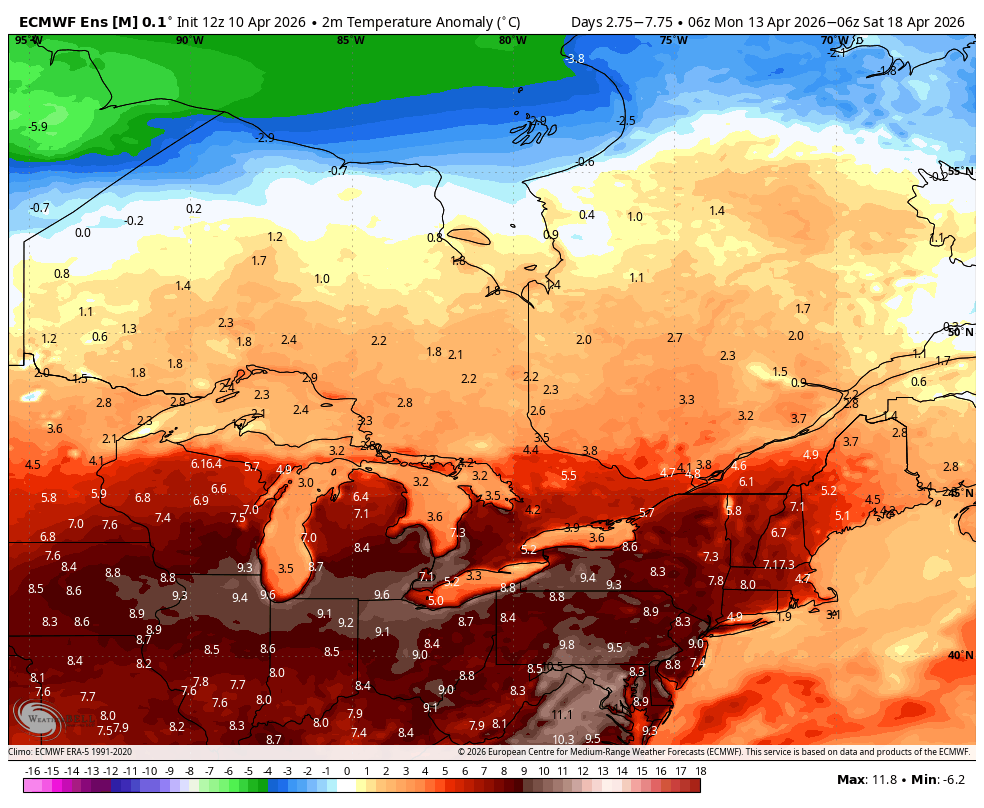WxOntario1's tweet image. Finally, some real sustained spring warmth is on the way to Southern #Ontario 🔥

A strong ridge is expected to settle over the region

Several days of temps in the 20s, overnight lows in the double digits are likely next week

Looks like at least 6 days of this weather before we