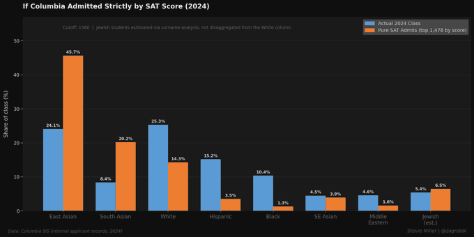 Wilfred Reilly tweet media