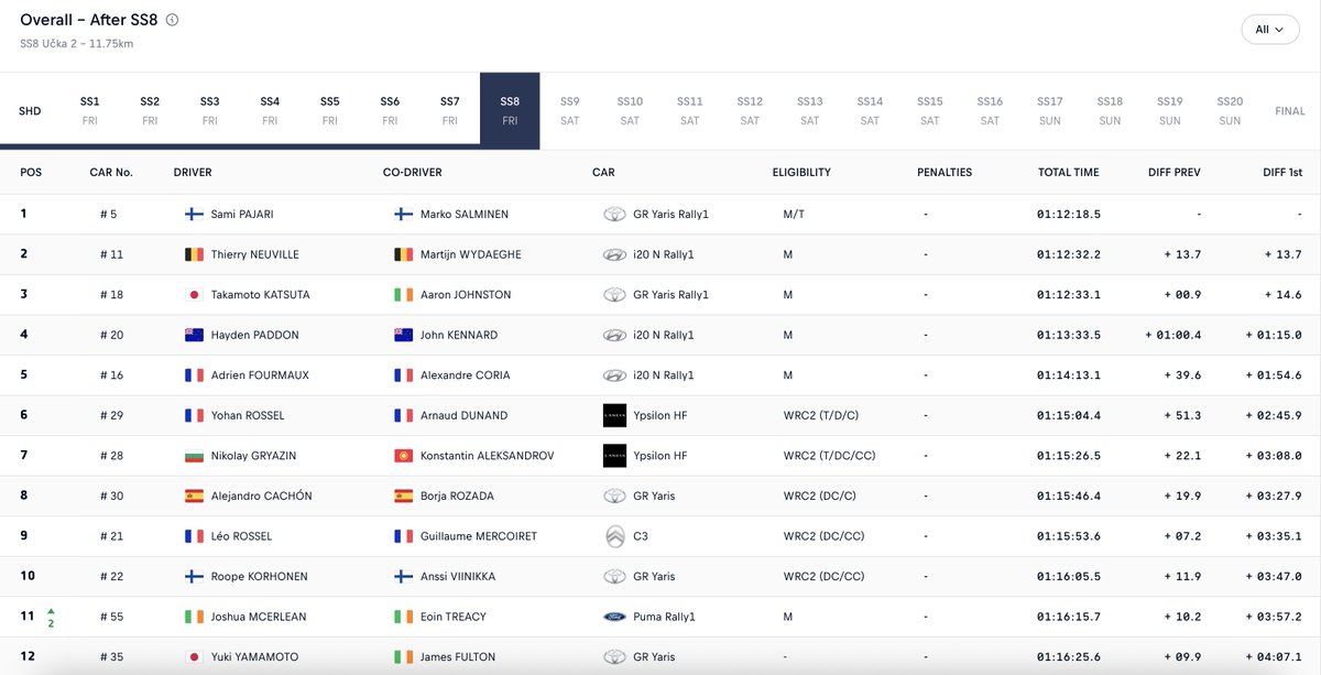 GAZOO Racing tweet media