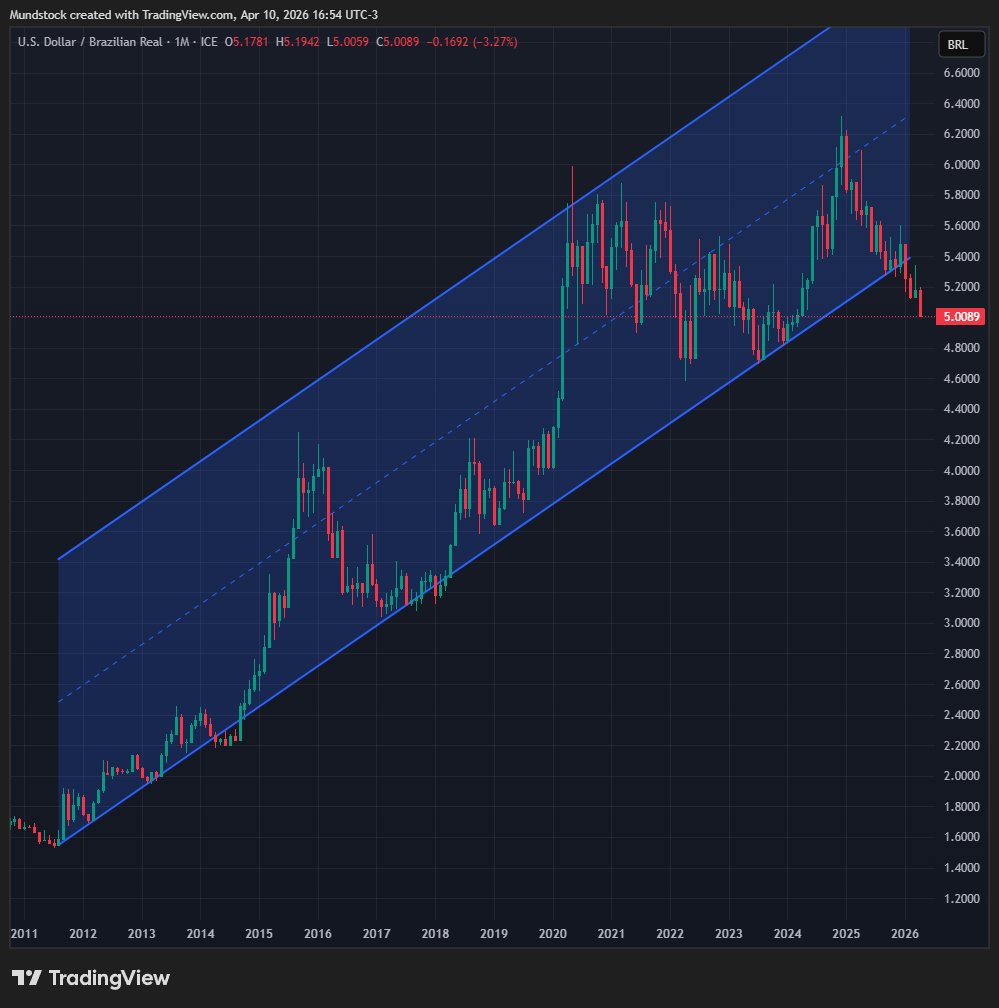 Igor Mundstock tweet media