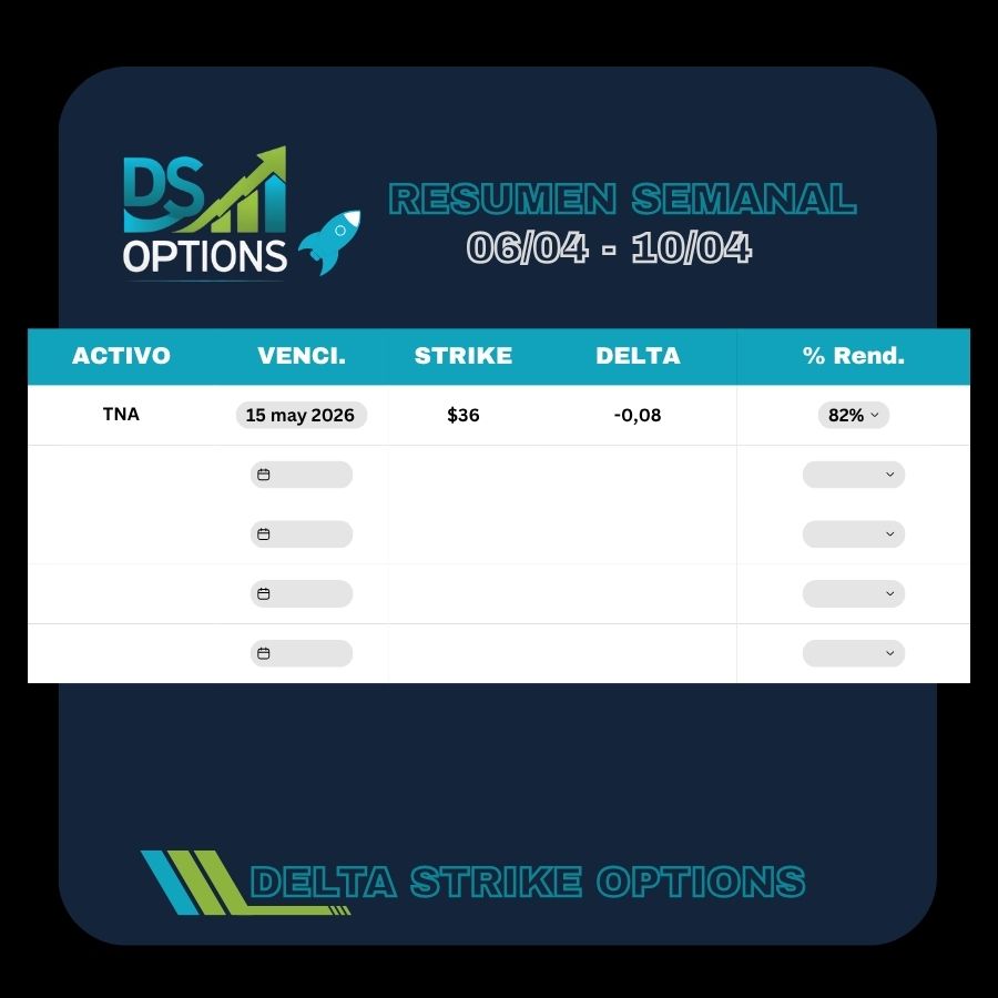 DS Options tweet media