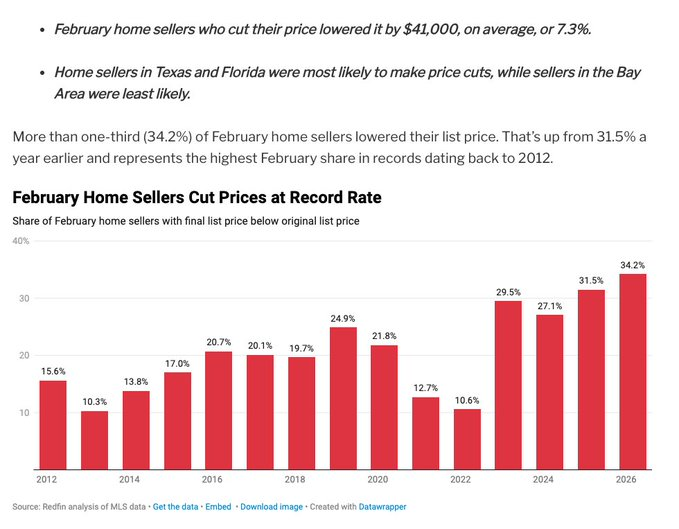 Wall St Engine tweet media