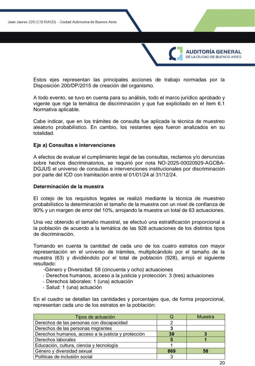 Mientras laburamos y pagamos impuestos… nuestra plata se gasta en diversidad LGTB y refugiados.
Donde va nuestra Plata  (impuestos de todos los vecinos de la Ciudad) en el Instituto contra la Discriminación (ICD) de la Defensoría del Pueblo.
Según el Informe Final de Auditoría