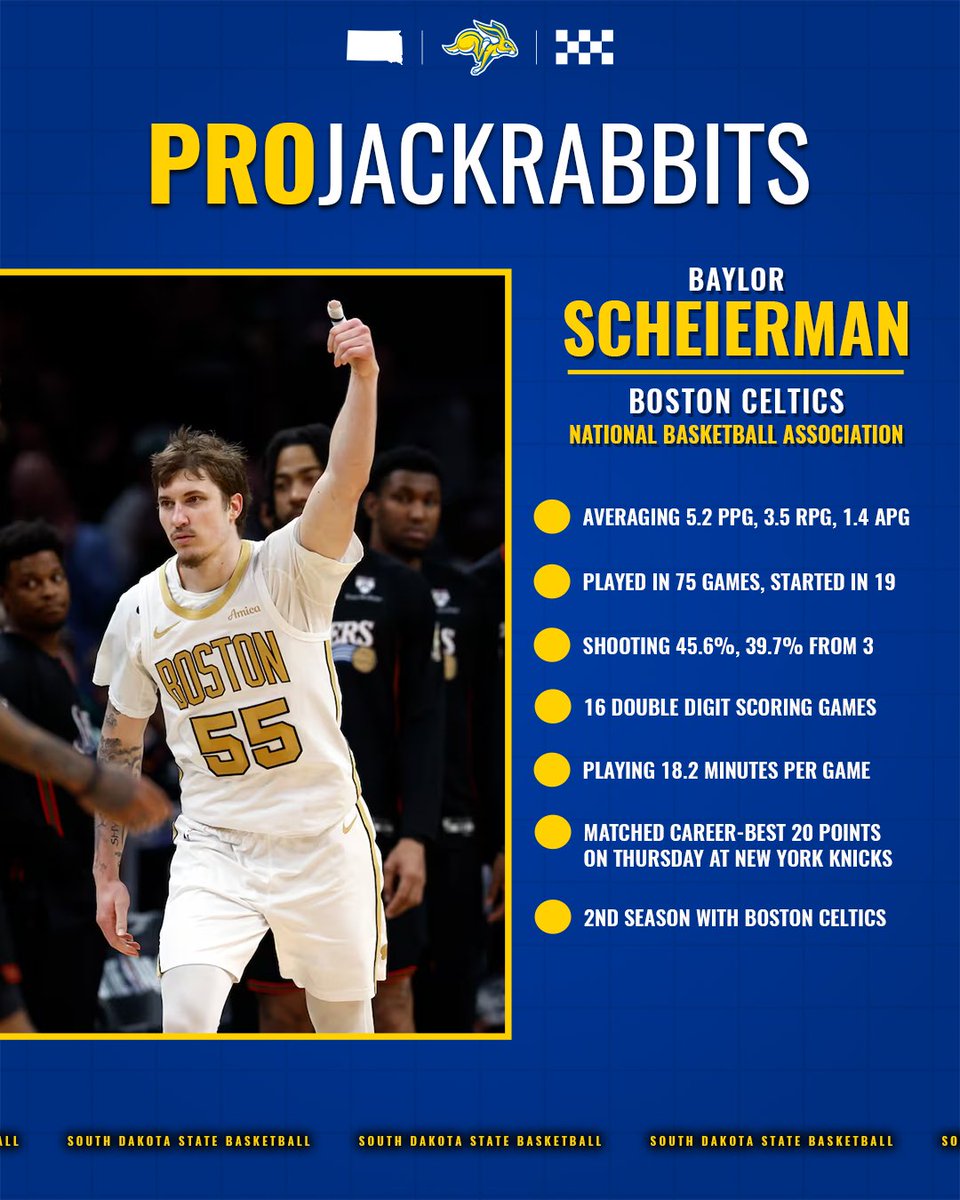 Jackrabbit Men’s Basketball tweet media