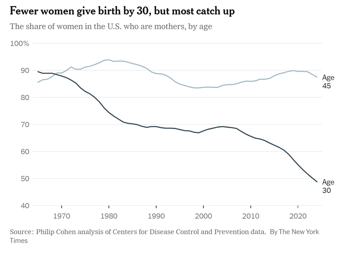 Jeremy Horpedahl 🥚📉 tweet media