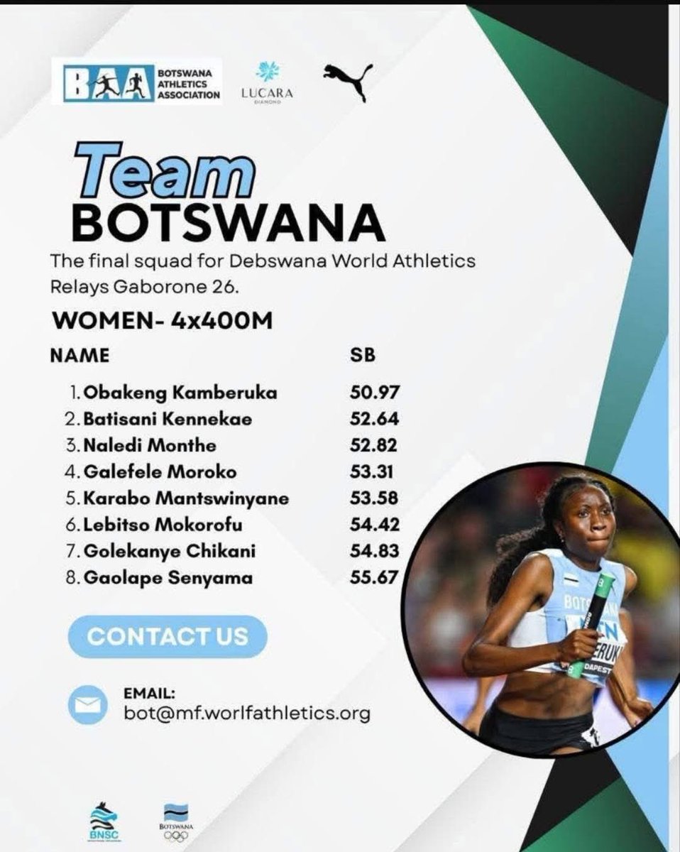 Brand Botswana tweet media
