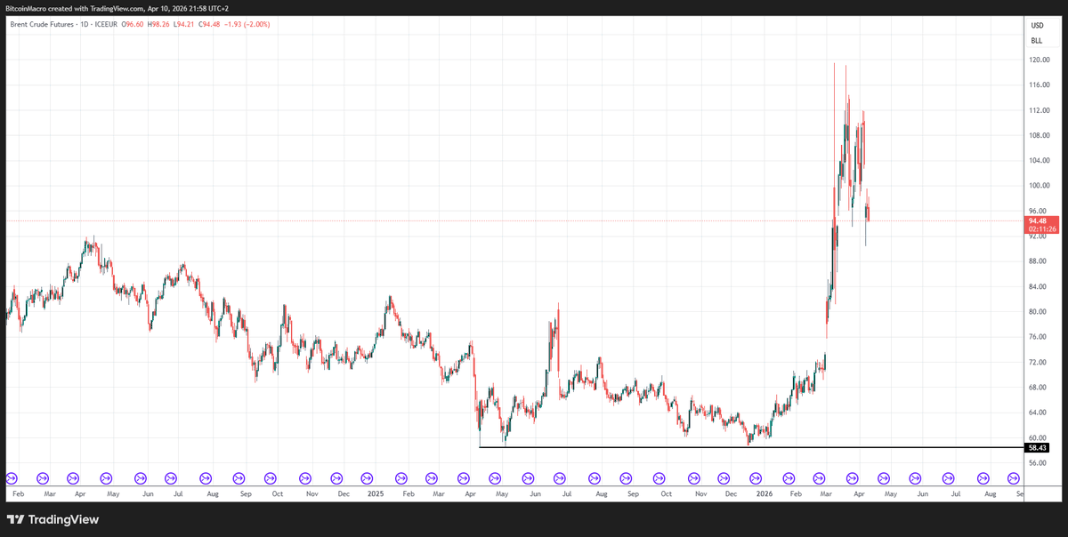 Macro Alchemy tweet media