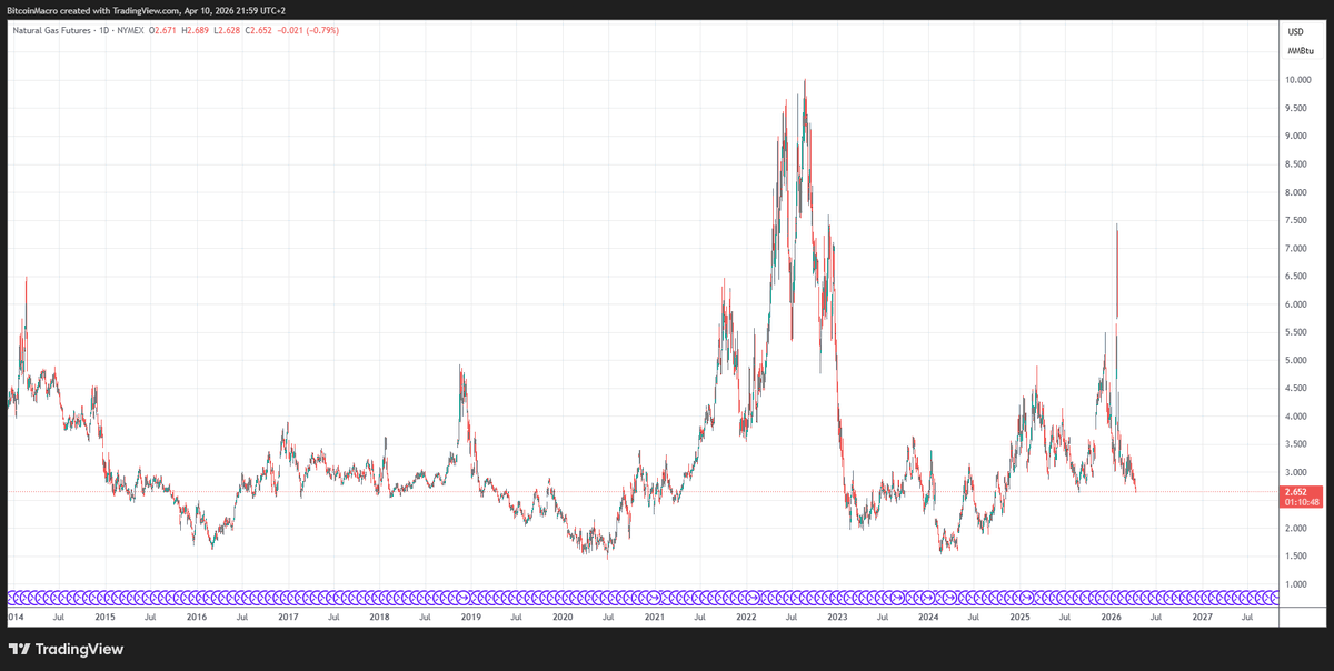 Macro Alchemy tweet media