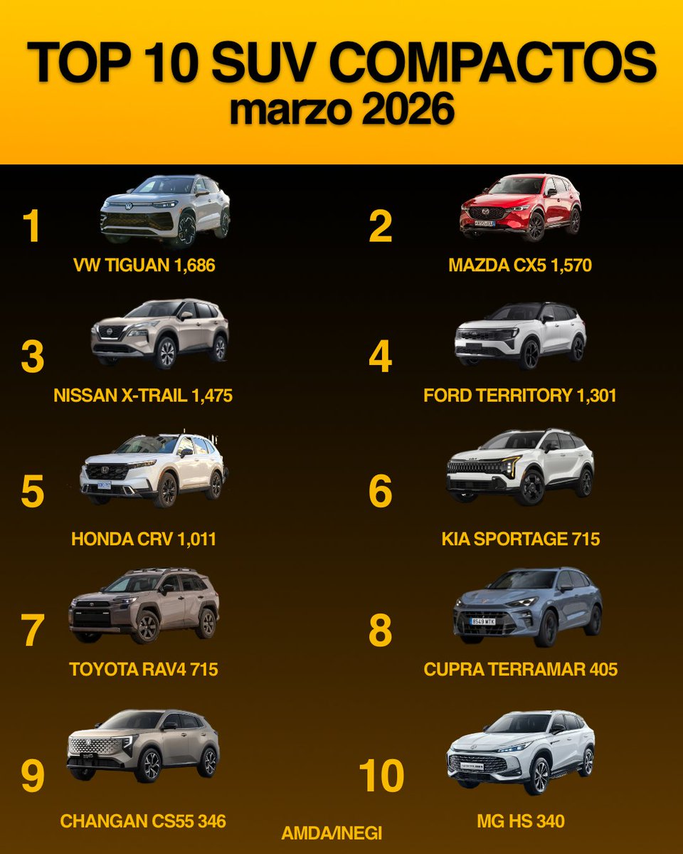 Alonso Maldonado tweet media