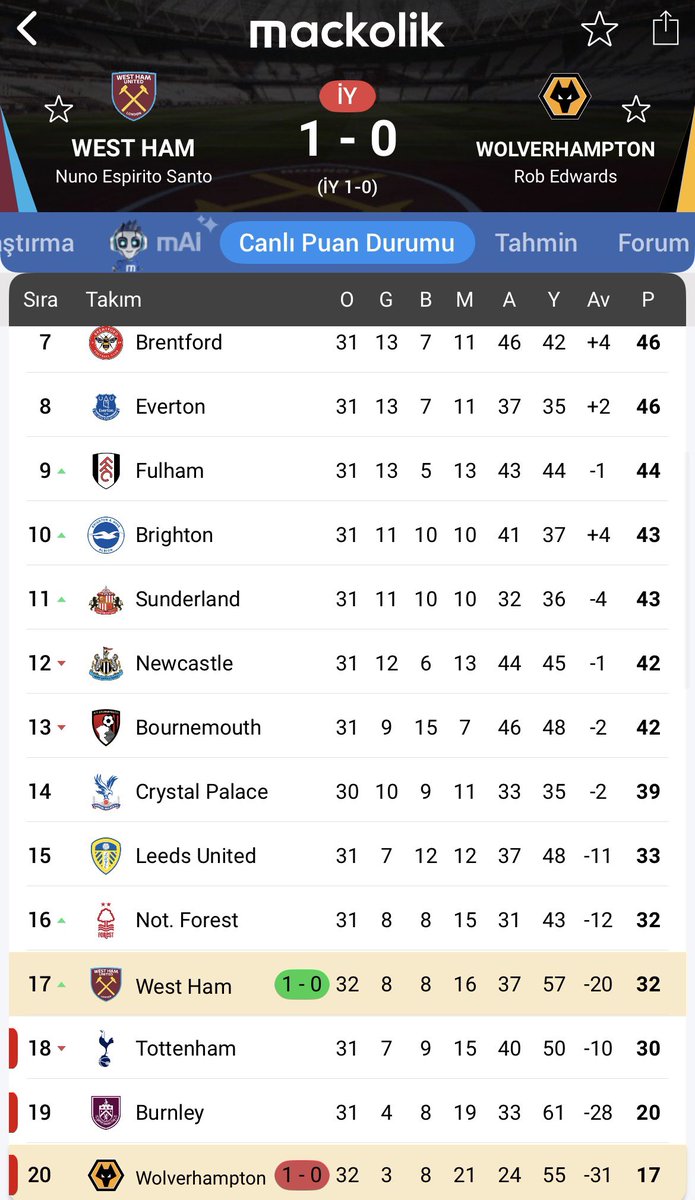EPL Günlükleri tweet media