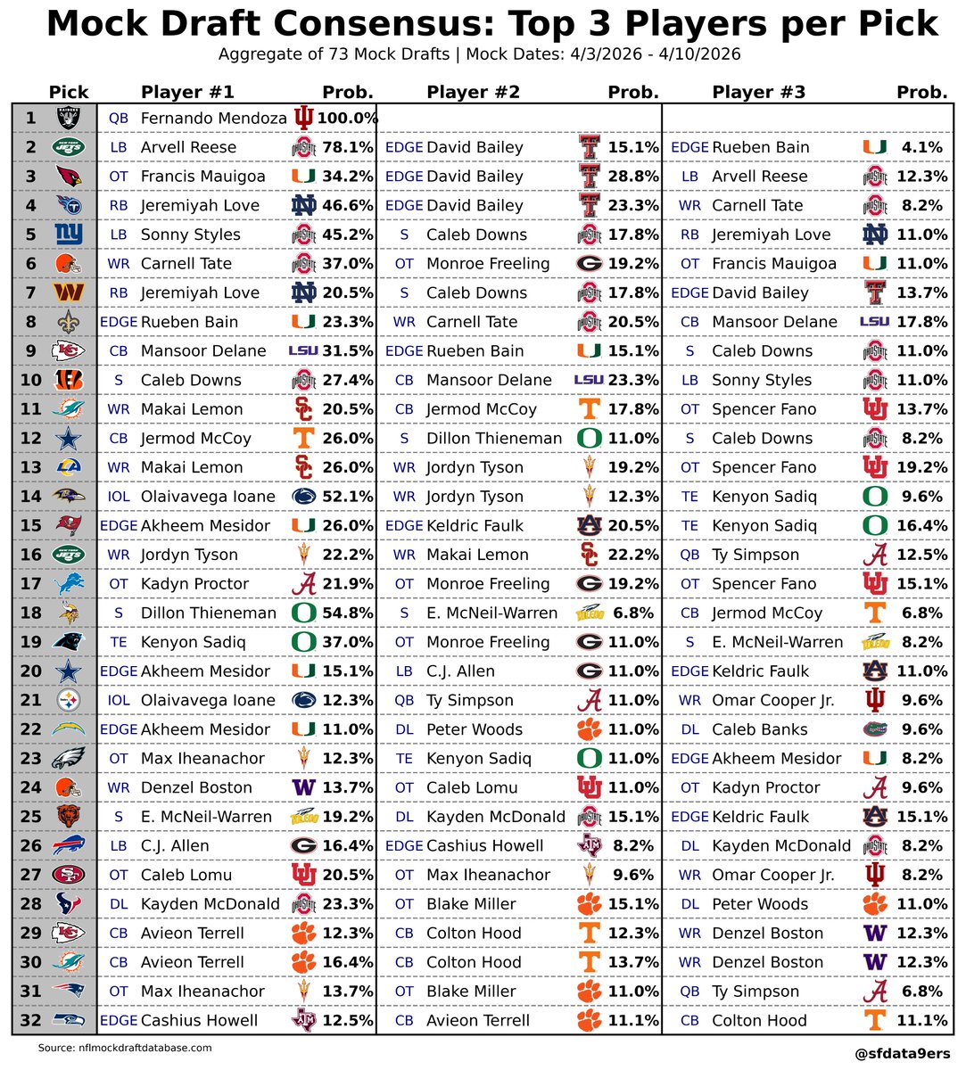 SFdata9ers🏈📊 tweet media