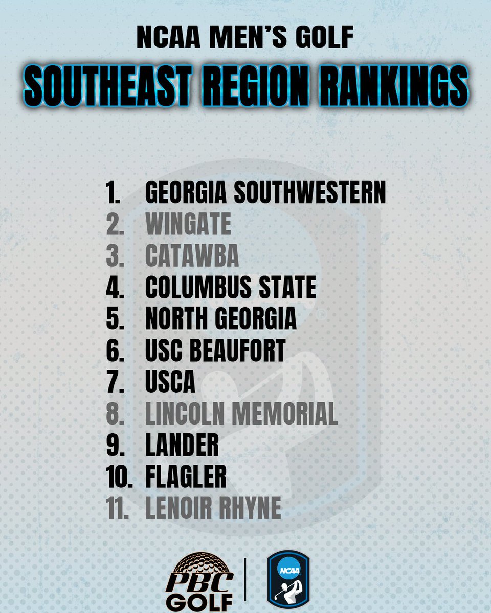 PeachBelt's tweet photo. Seven PBC Men's Golf teams are ranked in the third NCAA Southeast Region Rankings and join the list of 11 teams under consideration🤩🏌‍

#PBCDOMINANT https://t.co/vm0z7T3el4