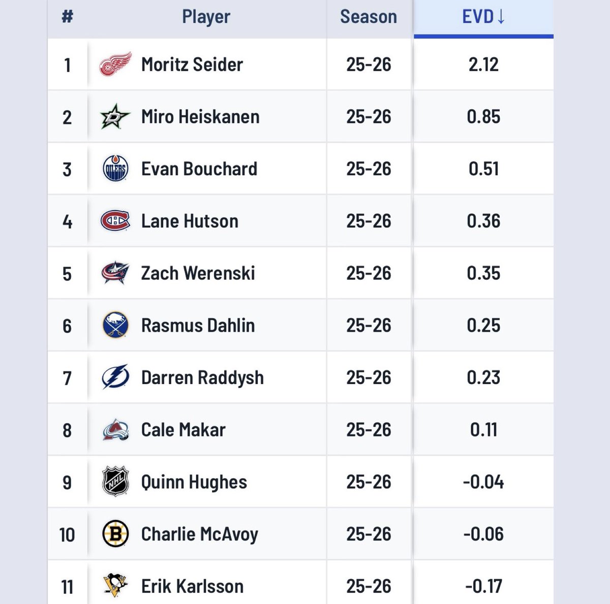 Top Tier Hockey tweet media