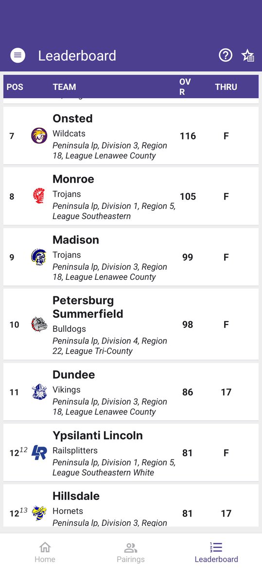 Madison Boys Golf tweet media