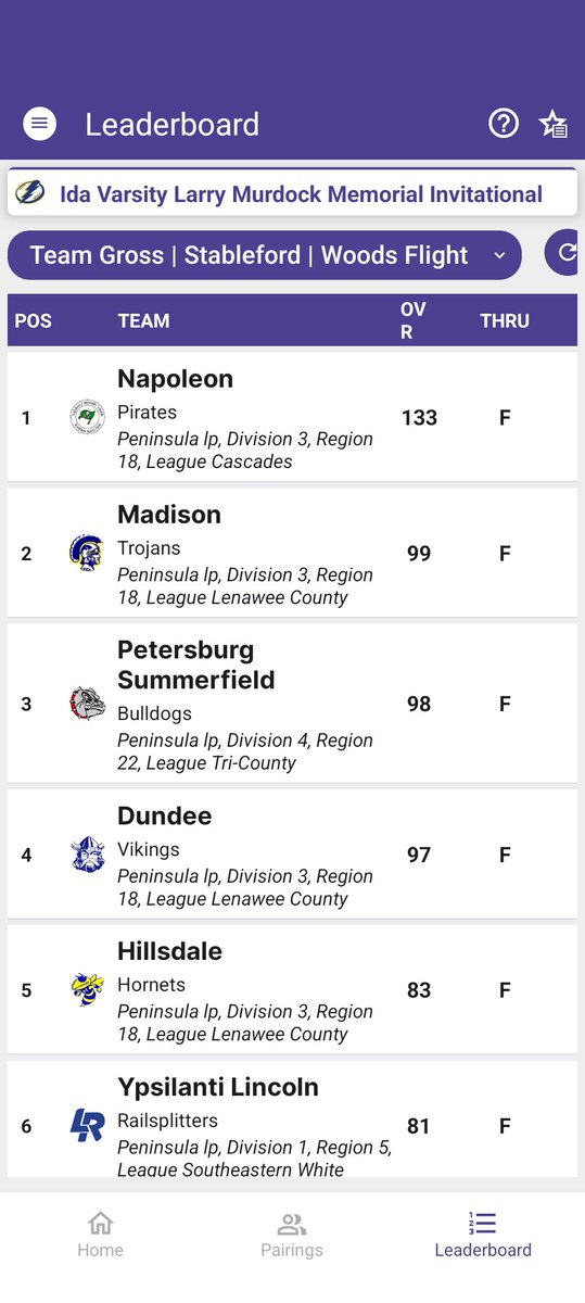 Madison Boys Golf tweet media