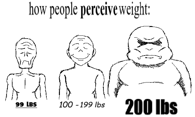 Weighing Your OC's tweet media