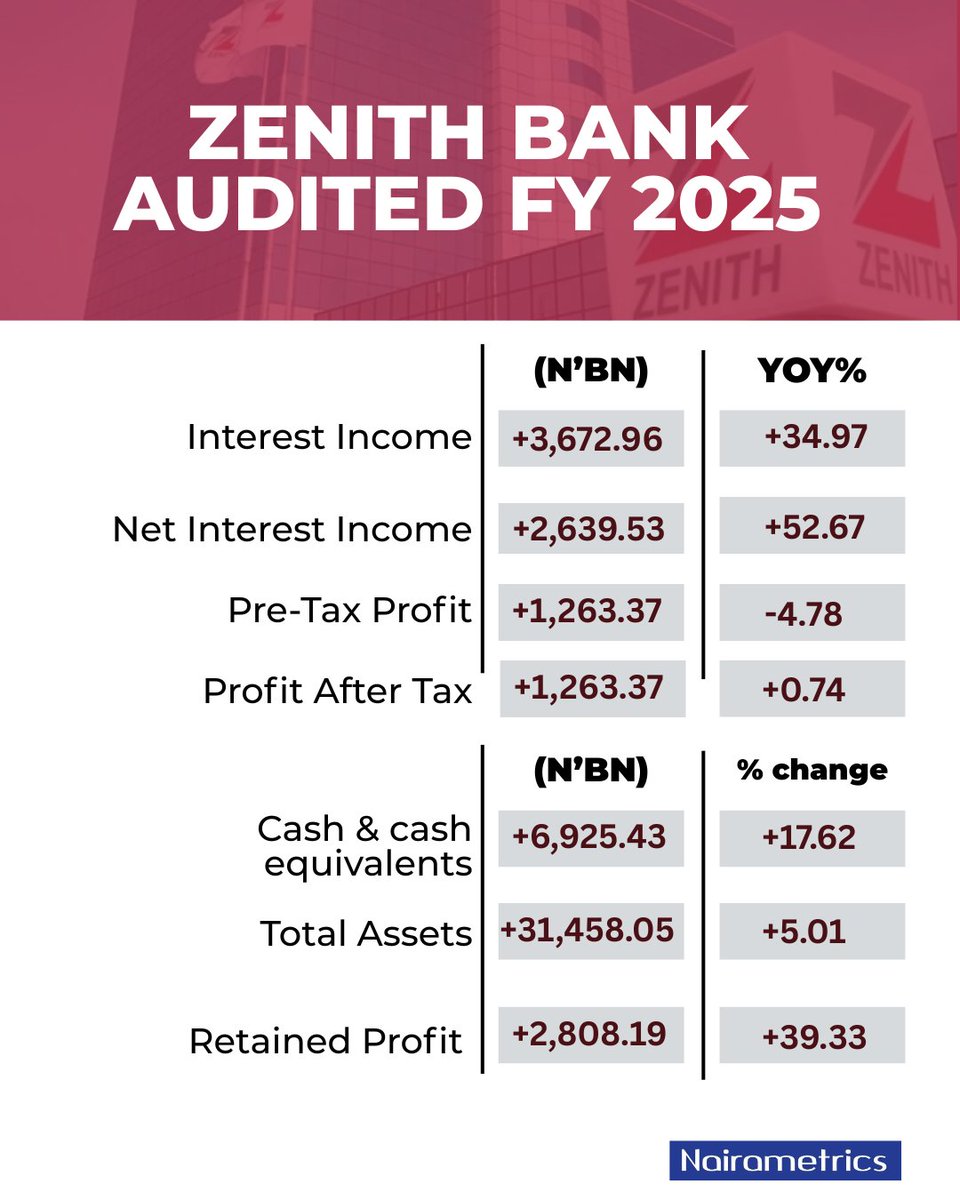 Nairametrics tweet media