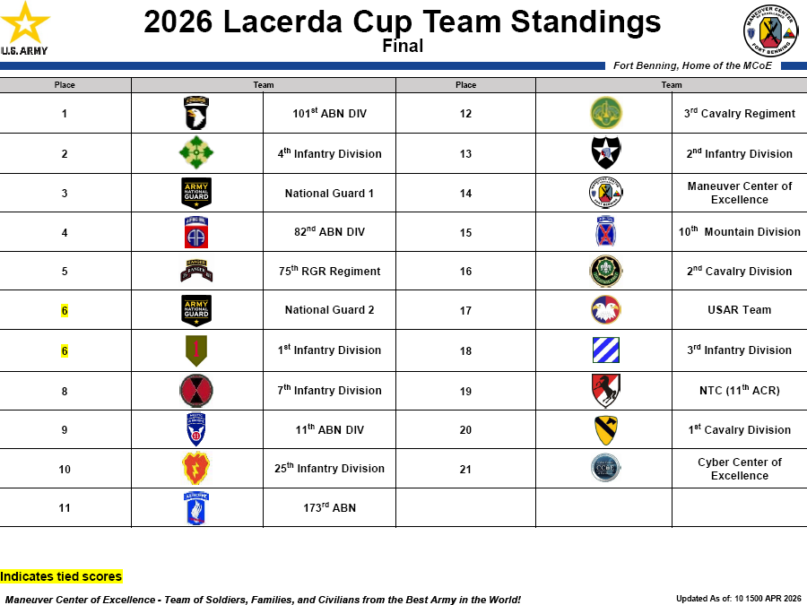US Army Maneuver Center of Excellence tweet media