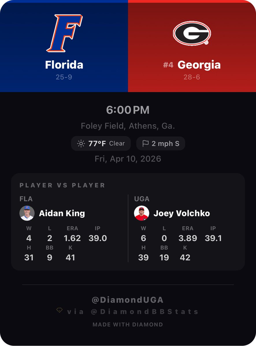 Diamond Dawgs tweet media