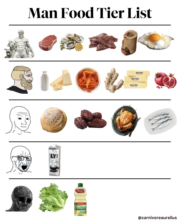 Carnivore Aurelius ©🥩 ☀️🦙 tweet media