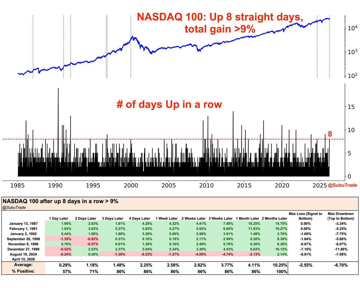 Subu Trade tweet media