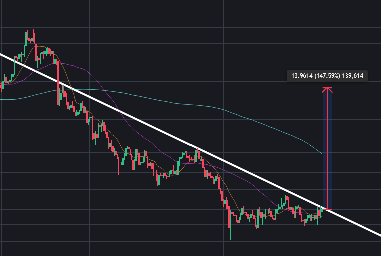 Ferruh DANACI tweet media