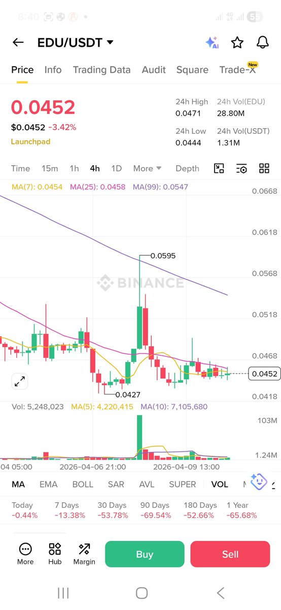 leaderchimat's tweet image. MASSIVE: is the new safe-haven asset.

$BTC is up 25% against gold since the US-Iran war started on February 28th.

Pls Buy $Giggle and $Edu, mighty pump coming soon. I ll tell you when to take profit. Turn on notis 

Pls Follow me, I call only trusted projects daily