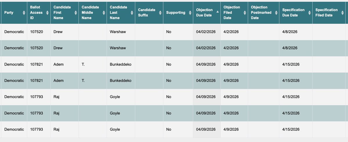 Jeff Coltin tweet media