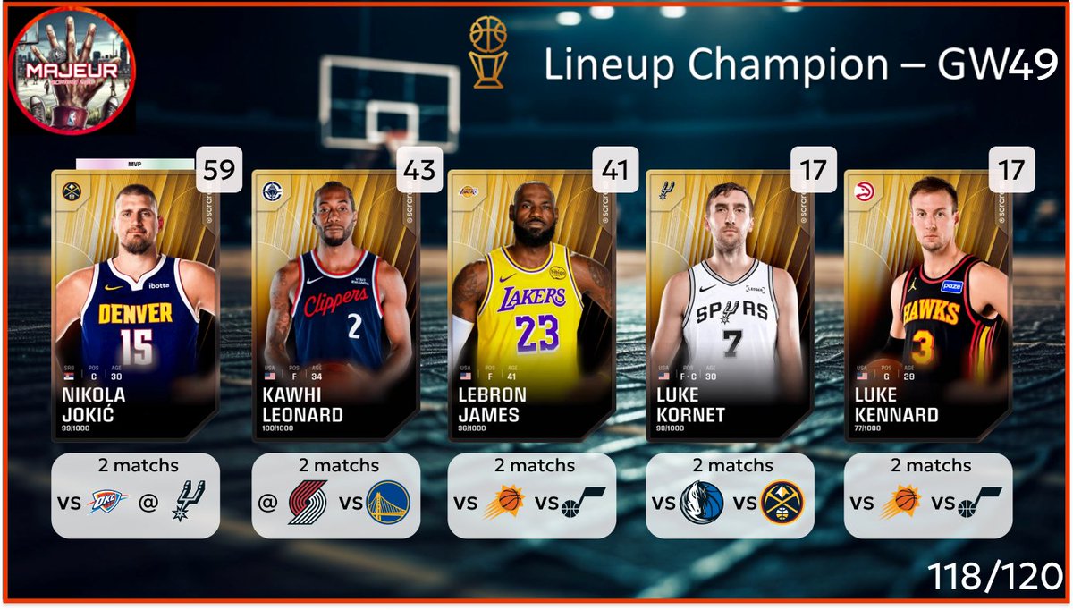 5MajeurSorareNBA tweet media