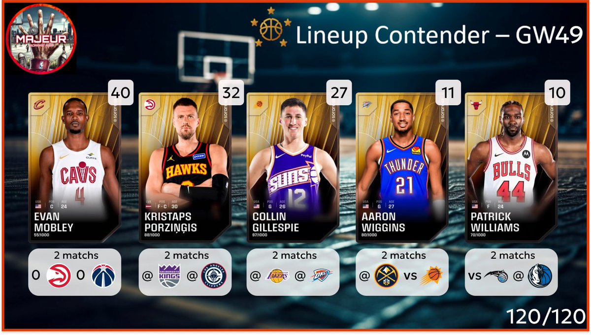 5MajeurSorareNBA tweet media