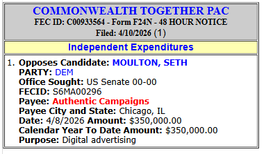 traymond071187's tweet image. Commonwealth Together PAC spends $350,000 to OPPOSE Seth Moulton (Sen MA Sen)(D)

#MASen
IE DETAILS: capitolhillaccess.com/tr/tr_TM_IEP.a…

Spending Leaders:
capitolhillaccess.com/tr/tr_TM_IEPBY…
Spending List:
capitolhillaccess.com/tr/tr_TM_IE_Da…
FEC:
docquery.fec.gov/cgi-bin/forms/…

@SenMarkey @Rikleen @sethmoulton