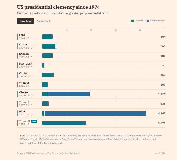 THE SHORT BEAR tweet media