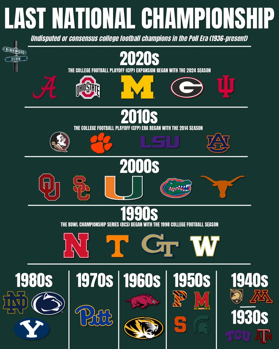 Kirkwood & Dunn Podcast tweet media