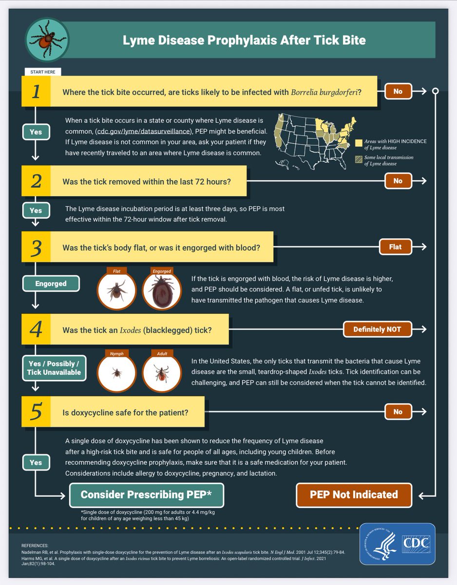 Betsy Clagett, RN, BSN tweet media