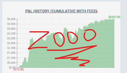 Zooo_Ceo's tweet photo. Ended the Week Green. #NQ_F #ES_F https://t.co/PvPPhcspJE