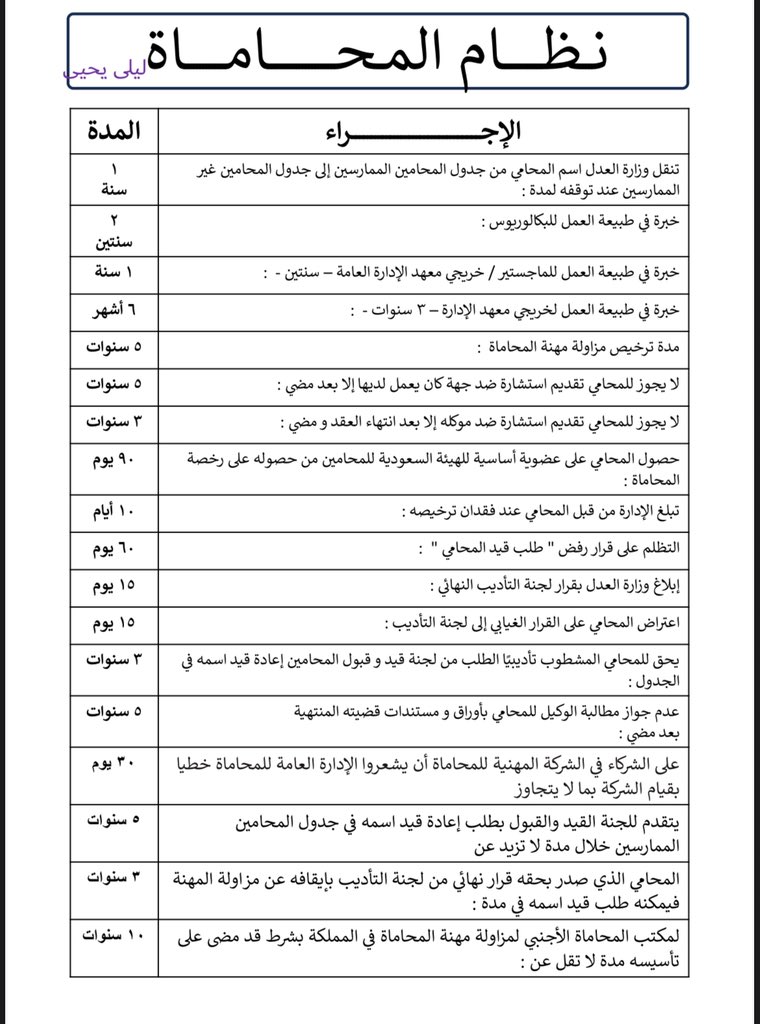 lawyeromima's tweet photo. ⭕️ مدد نظام المحاماة: https://t.co/kYYLkUF199